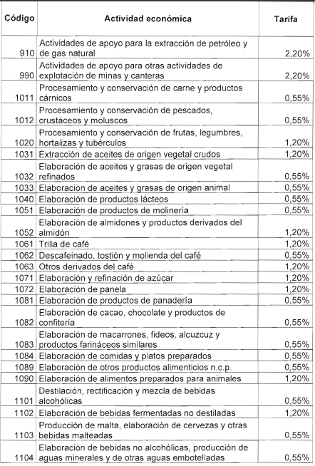 TABLA 3