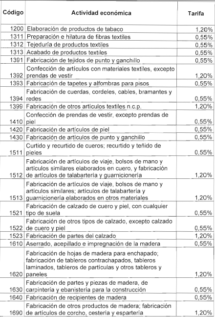 TABLA 4