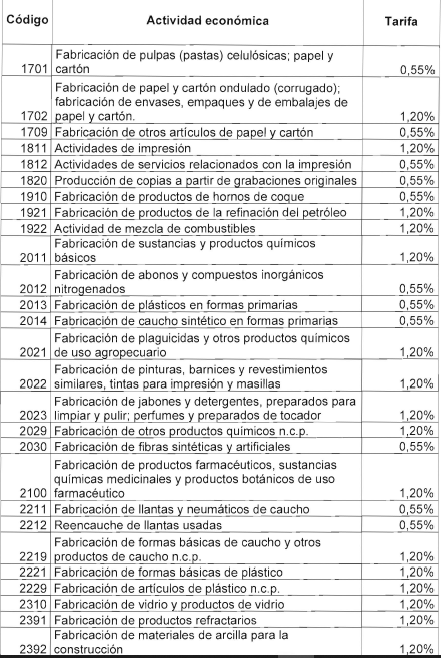 TABLA 5