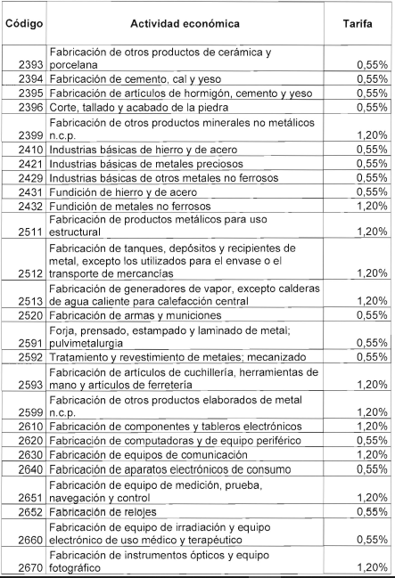TABLA 6
