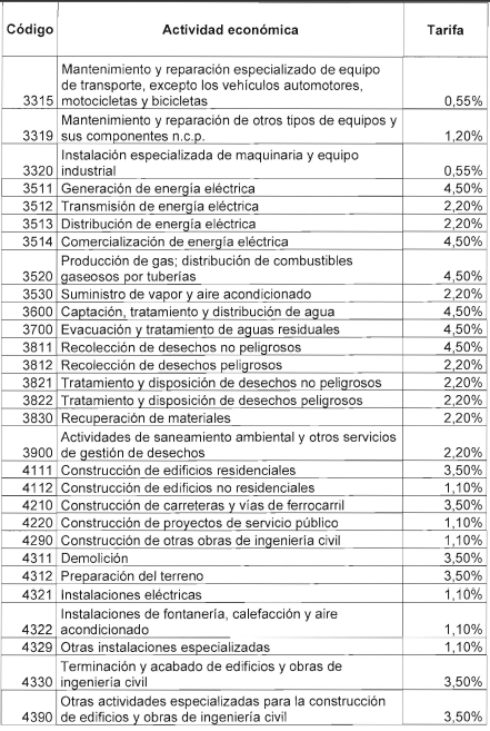TABLA 9