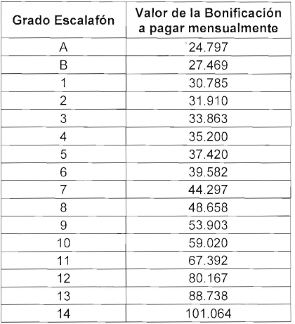 TABLA 1