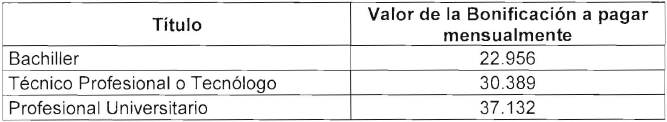 TABLA 2
