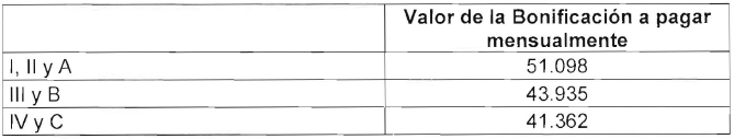 TABLA 3