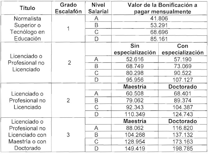 TABLA 4