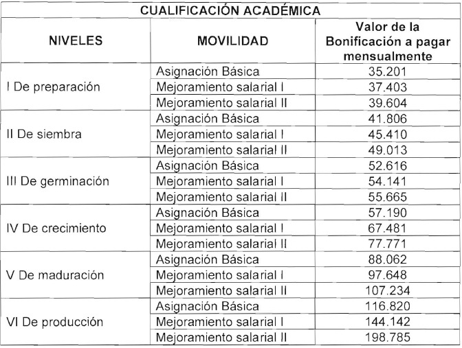 TABLA 6