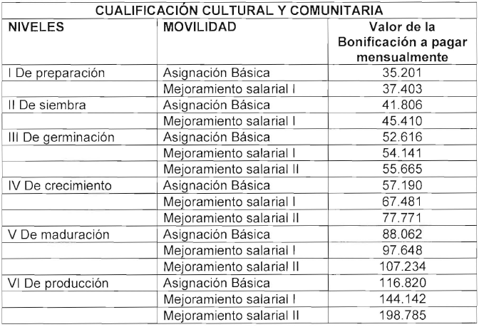 TABLA 7