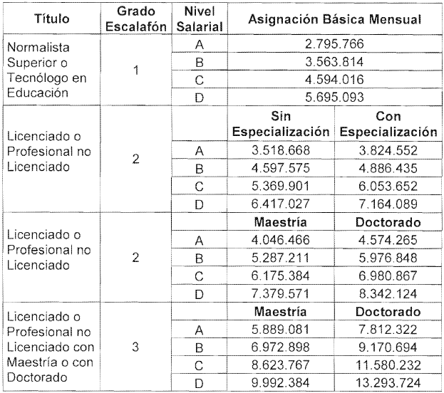 CORECCIÓN 833