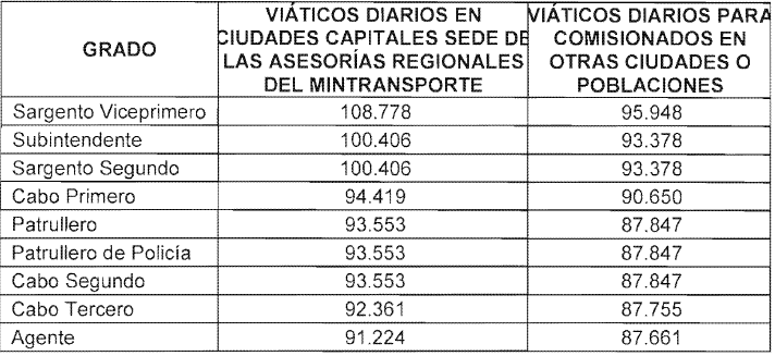 IMAGEN 3.1
