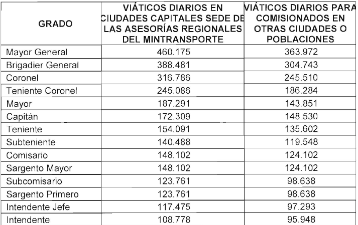 IMAGEN 3