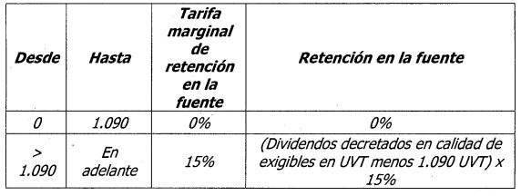 Y90 Reloj inteligente para niños Juguetes 3-8 años Niñas Reloj para niños  pequeños HD Cámara