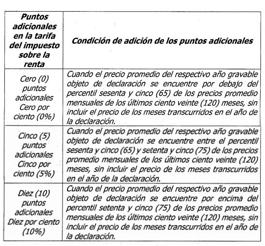 8 Esencias Para Velas Concentradas 15 Ml. Uso 4 Al 6% Por Kg